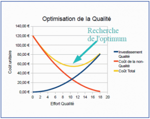 OptimisationQualite